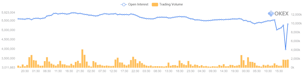 open interest trading volume