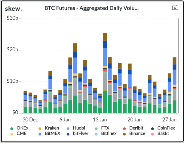 bitcoin futures volume