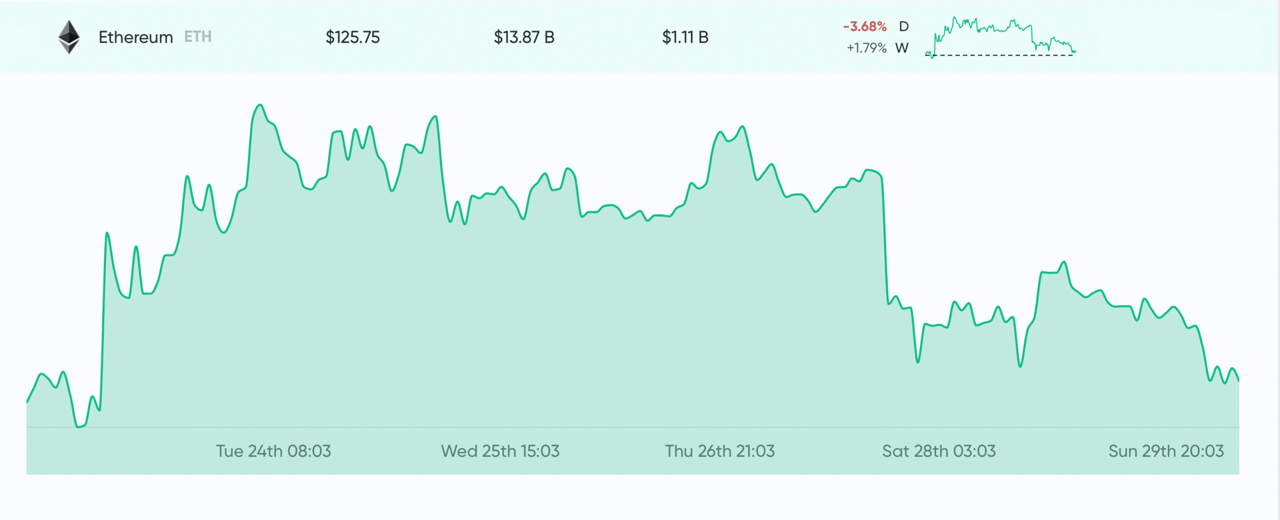 Market Update: Uncertainty Remains Thick as Bears Claw Bitcoin Price Below $6K