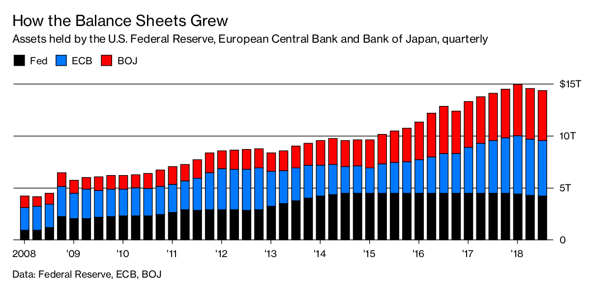 More Filthy Fiat: Two Dozen Central Banks Ramp up the Printing Presses