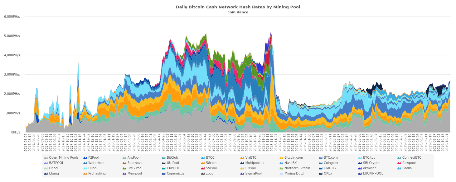 Stealth Miners on the BCH Network Attract Scrutiny
