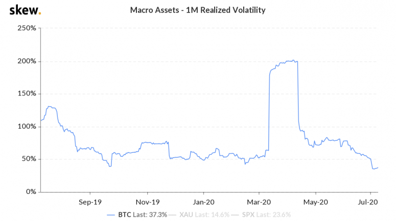 skew_macro_assets__1m_realized_volatility-2-2