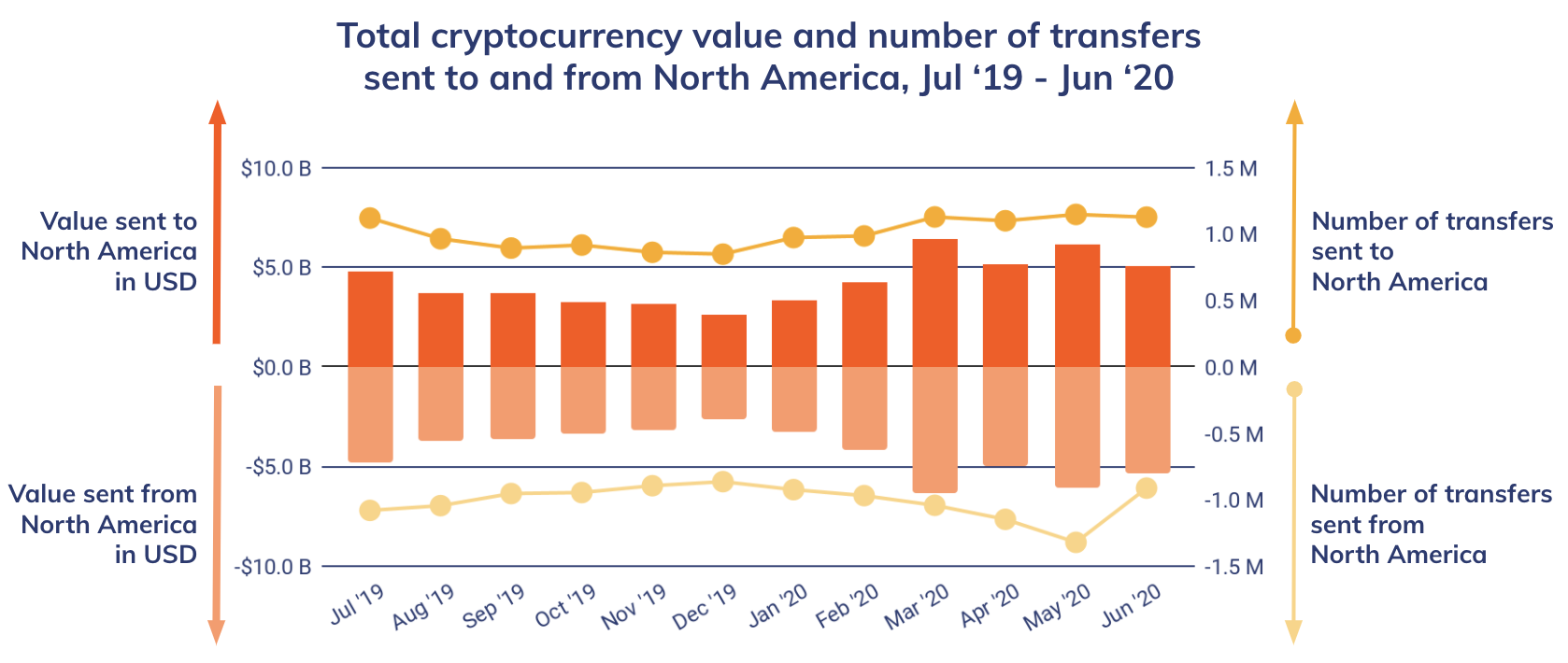 Blockchain Analytics Show Altcoins 2x More Prominent in East Asia Compared to North America