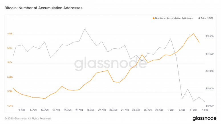 glassnode-studio_bitcoin-number-of-accumulation-addresses-1200x675