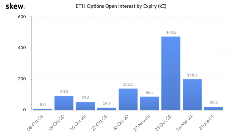 skew_eth_options_open_interest_by_expiry_k-1