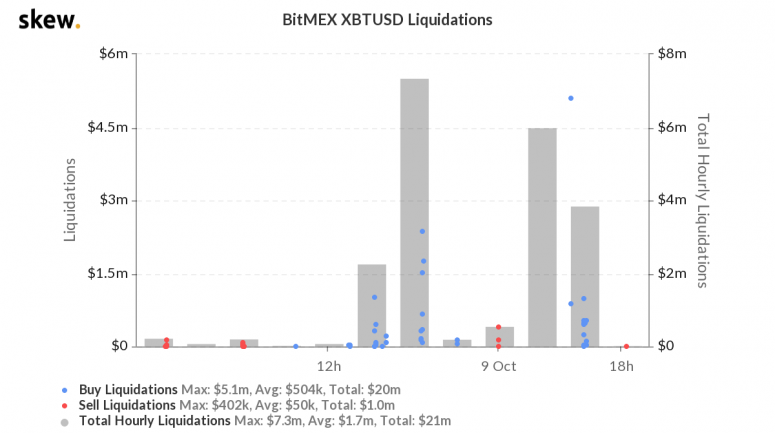 skew_bitmex_xbtusd_liquidations-48