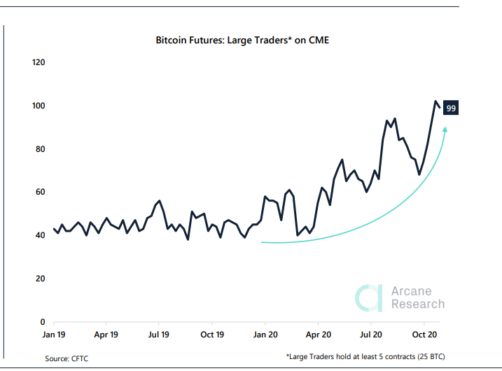 Hedge Fund Manager Brian Kelly Says Increasing Institutional Interest in Bitcoin Down to its Fixed Supply