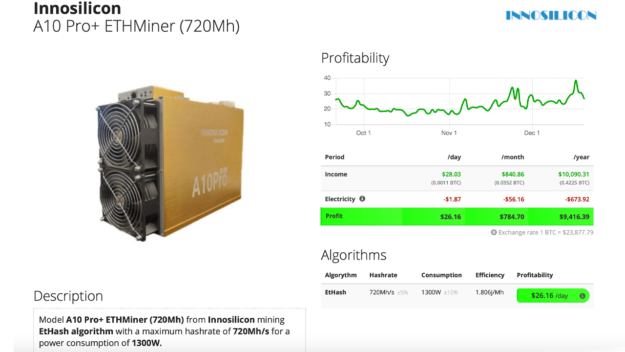 Mining Rig Makers Race to Create Next-Gen Ethereum Miner Before Staking-Only Kicks In