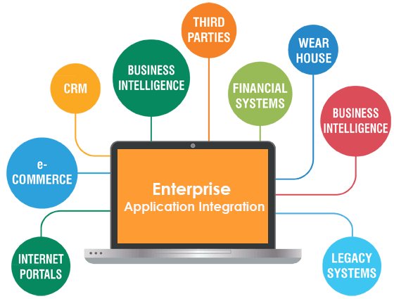 Enterprise-Application-Integration